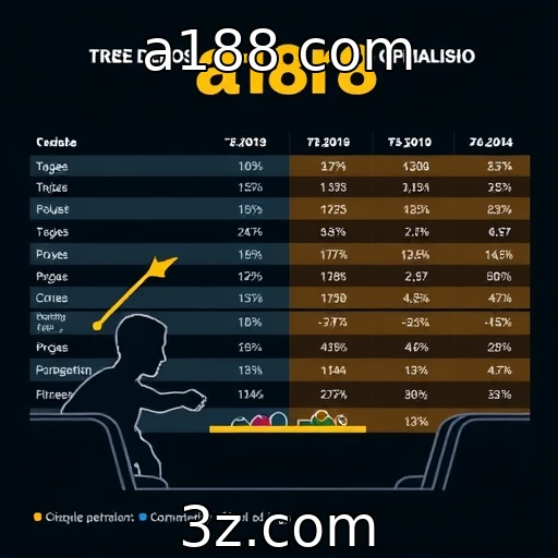 Análise de desempenho financeiro de provedores de jogos